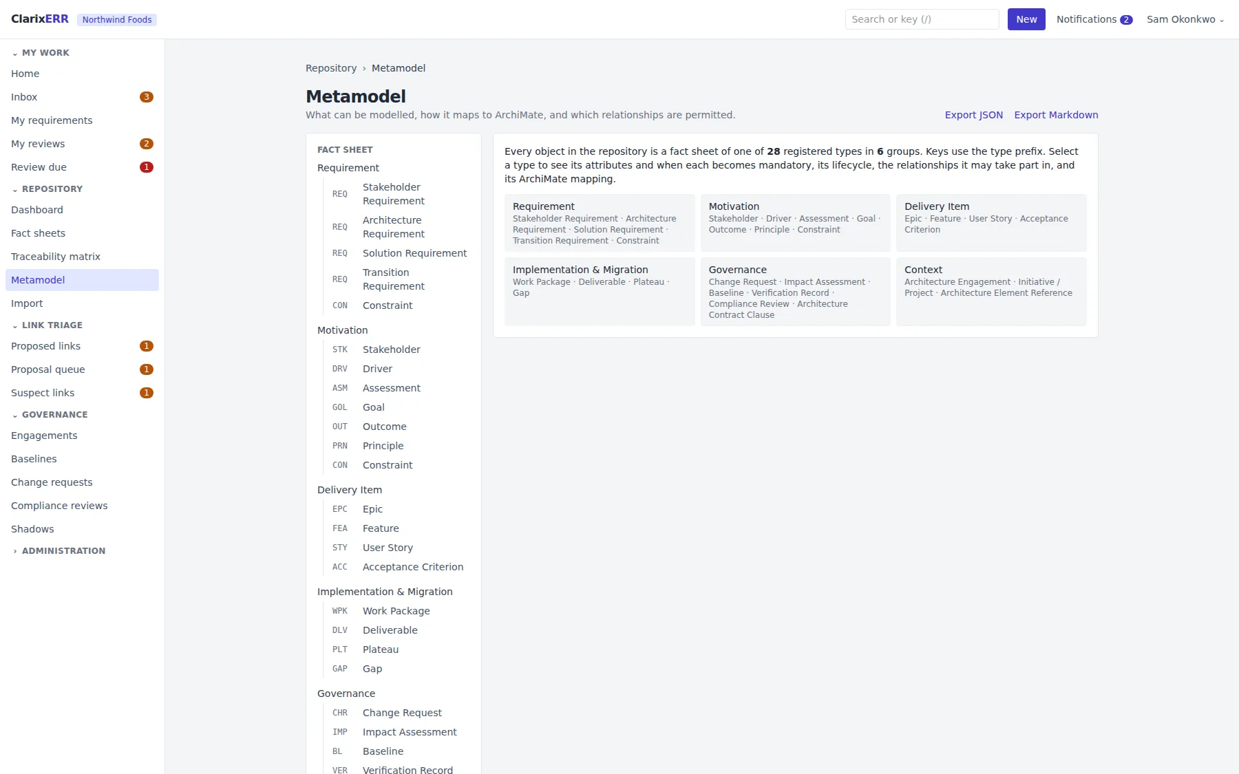 The metamodel: every record type, its attributes, its lifecycle and the relationships it may take part in.